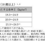 32-86 日本人の食事摂取基準（2015年版）において、70歳以上で目標とするBMI(kg/m2）の範囲である。