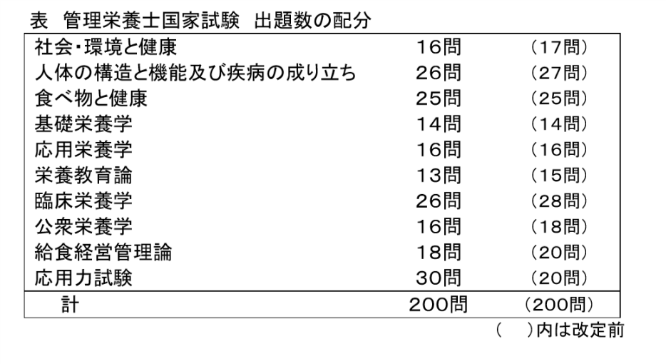 第34回管理栄養士国家試験 新ガイドライン変更点まとめ 管栄通宝 管理栄養士国家試験対策