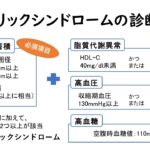 32 123 肥満症に関する記述である 管栄通宝 管理栄養士国家試験対策