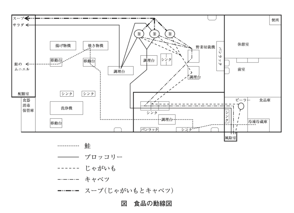 33-199～200 K小学校に勤務する栄養教諭である。 | 管栄通宝