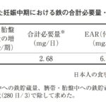 37-88 このときに前提とした吸収率（％）として、最も適当なのはどれか。