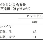 37-67 表は、日本食品標準成分表 2020 年版（八訂）からの抜粋である。