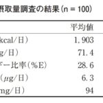 37-147 変動係数が最小のものである。