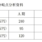 30-194～195 K社員食堂の運営を受託する給食会社に勤務する管理栄養士である。