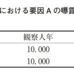 38-5 前向きコホート研究の集計結果を表に示した。